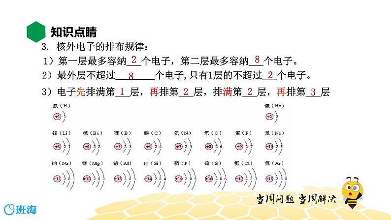 3.1.3离子【知识点预习+精讲】课件PPT04