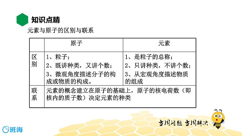 化学九年级-3.2.1【知识精讲】元素、元素符号第4页