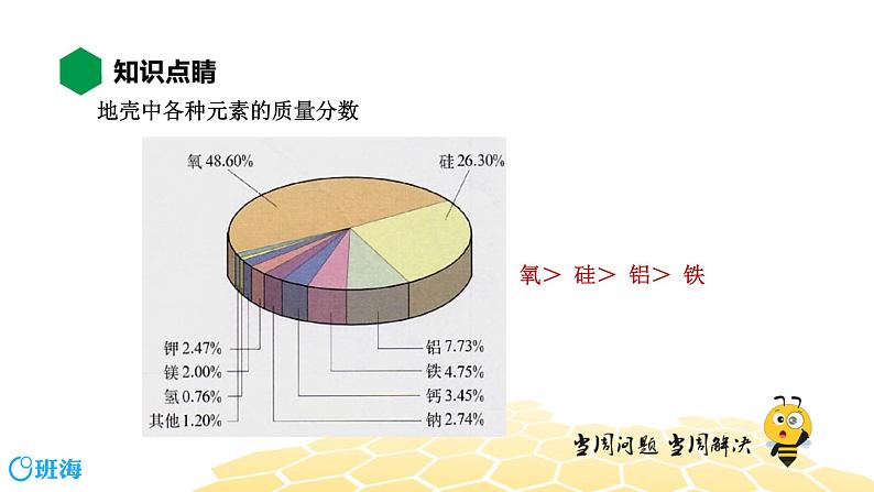 化学九年级-3.2.1【知识精讲】元素、元素符号第5页