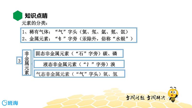 化学九年级-3.2.1【知识精讲】元素、元素符号第8页