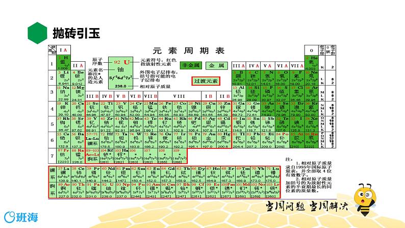 化学九年级-3.2.2【知识精讲】元素周期表 单质和化合物第2页