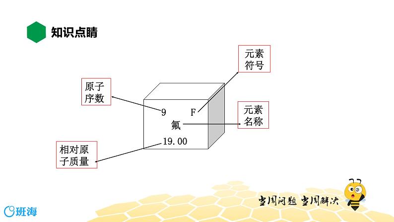 化学九年级-3.2.2【知识精讲】元素周期表 单质和化合物第6页