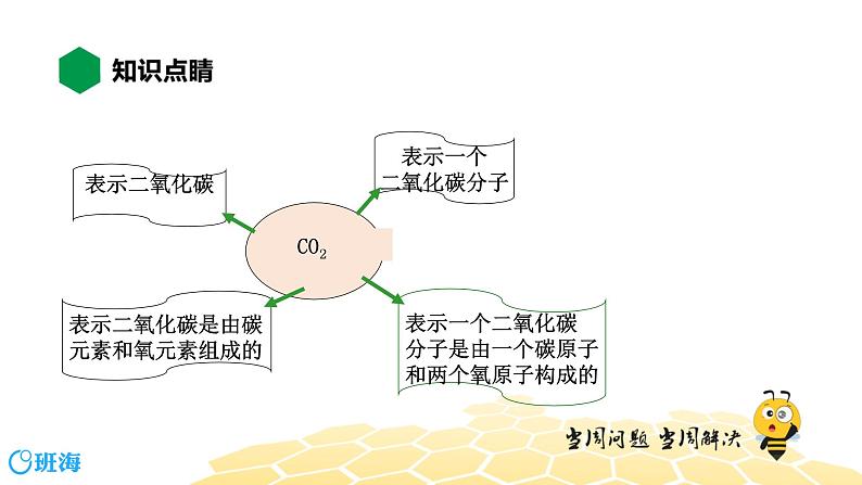 化学九年级-3.3.1【知识精讲】化学式第6页