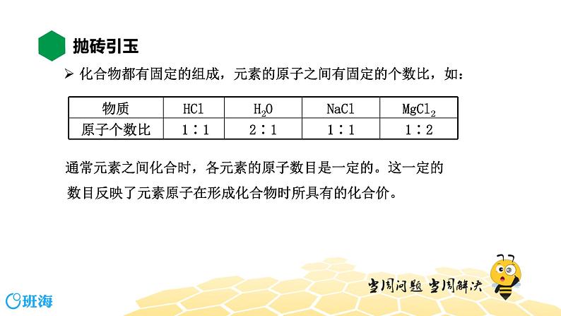 3.3.2化合价【知识点精讲】课件PPT第2页