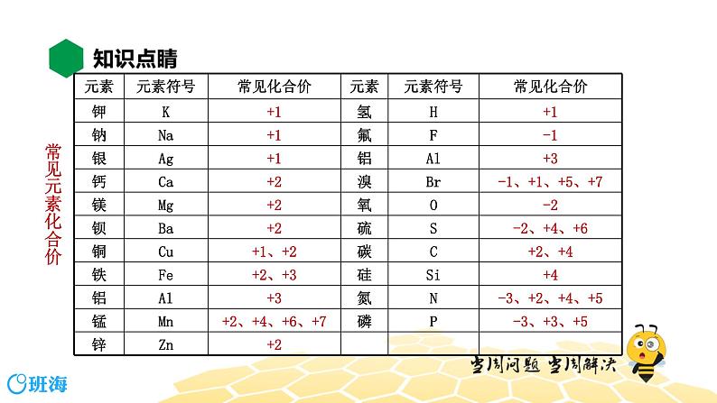 3.3.2化合价【知识点精讲】课件PPT第4页