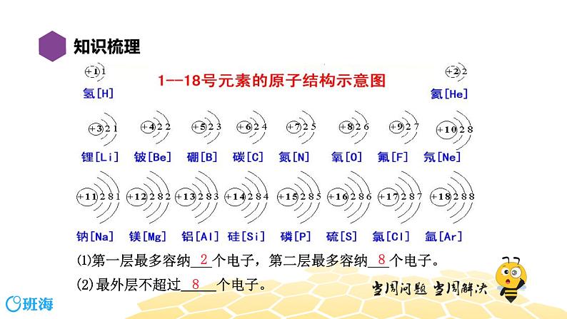 3.4物质构成的奥秘【复习课程】课件PPT06