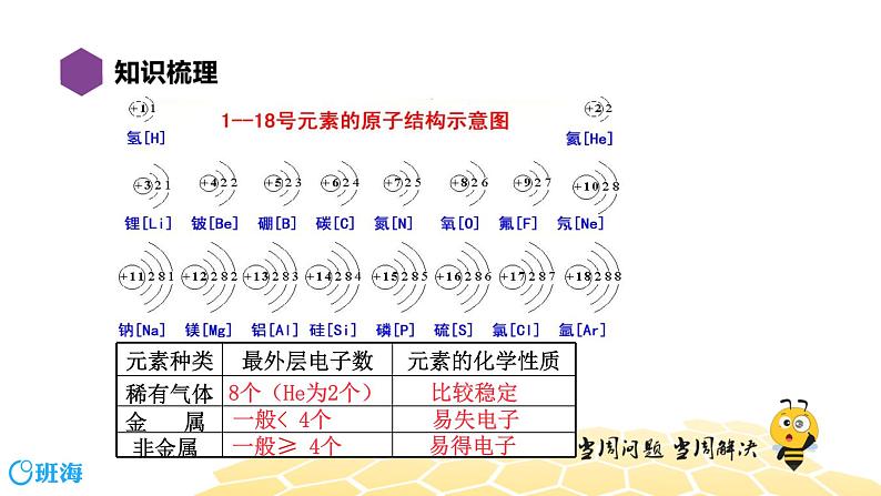 3.4物质构成的奥秘【复习课程】课件PPT07