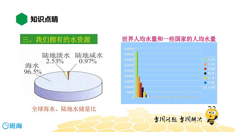 化学九年级-4.1【知识精讲】珍惜、爱护水资源第7页