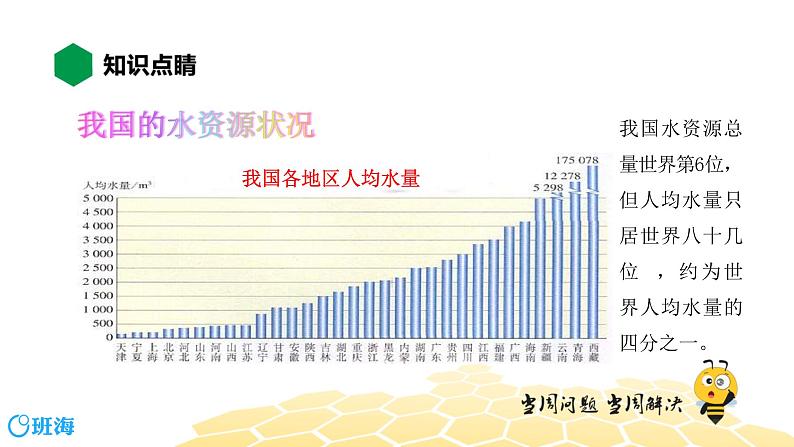 化学九年级-4.1【知识精讲】珍惜、爱护水资源第8页