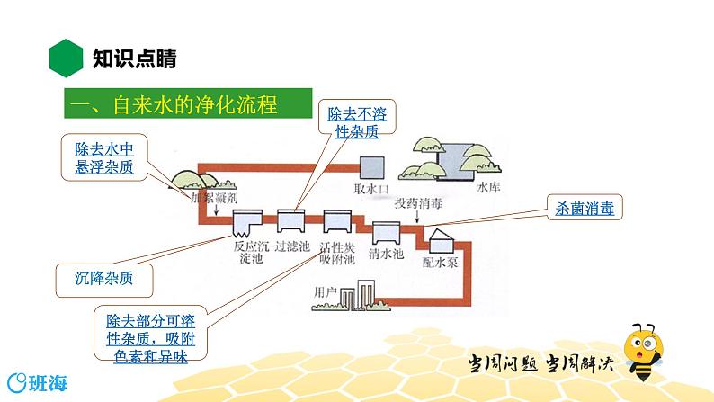 化学九年级-4.2【知识精讲】水的净化第3页