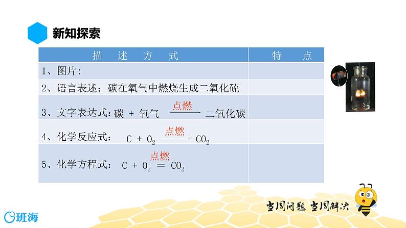 5.2 化学方程式的意义、书写【知识点预习】课件PPT第3页