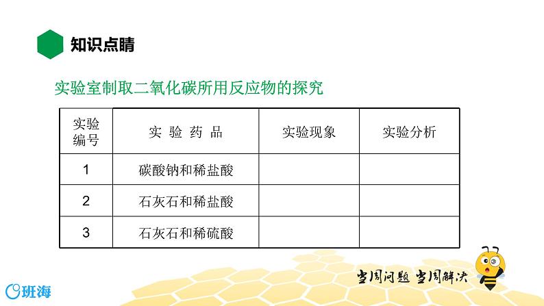 6.2.1二氧化碳的制取【知识点预习+精讲】课件PPT03