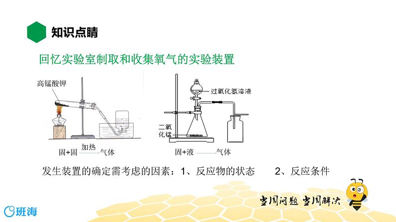 6.2.1二氧化碳的制取【知识点预习+精讲】课件PPT07