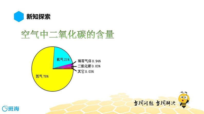 化学九年级-6.2.2【预习课程】二氧化碳的性质与用途、碳循环第3页