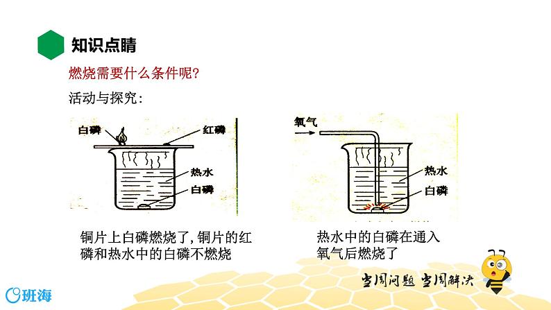 化学九年级-7.1.1【知识精讲】燃烧条件及灭火原理第5页