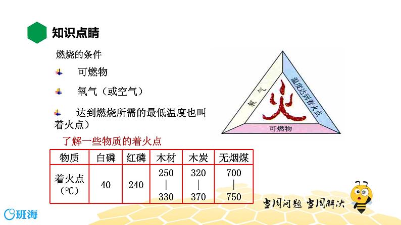 化学九年级-7.1.1【知识精讲】燃烧条件及灭火原理第8页