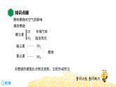 7.2.2使用燃料对环境的影响 能源的开发利用【知识点预习+精讲】课件PPT
