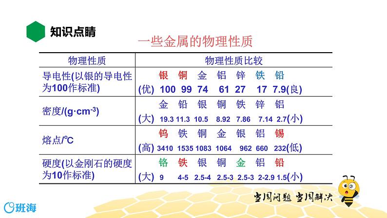 化学九年级-8.1【知识精讲】金属的物理性质 合金第6页