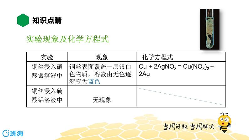 8.2.2金属活动性 置换反应【知识点预习+精讲】课件PPT06