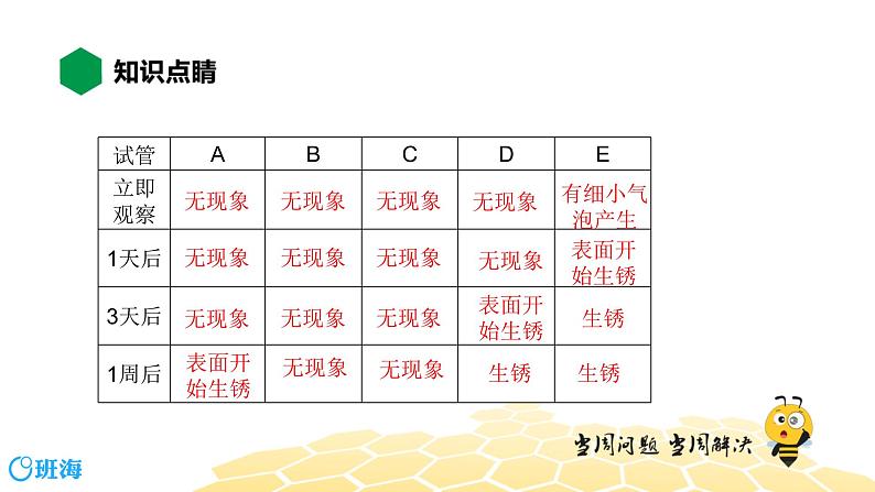 化学九年级-8.3.2【知识精讲】金属防护和废金属回收第4页