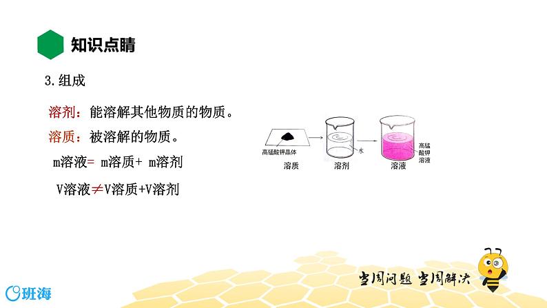 化学九年级-9.1.1【知识精讲】溶液的组成 影响溶质溶解速率的因素第3页