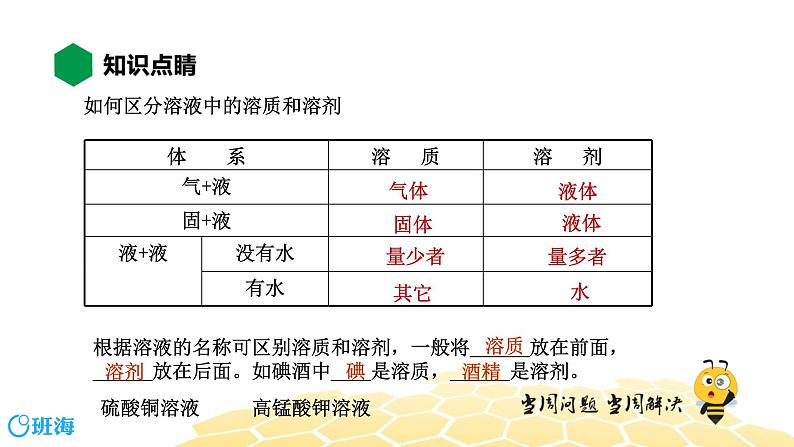 化学九年级-9.1.1【知识精讲】溶液的组成 影响溶质溶解速率的因素第6页