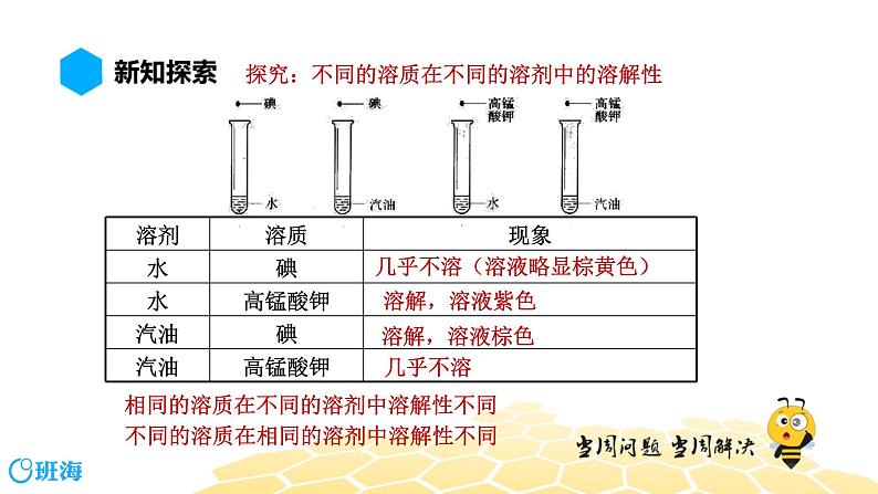 9.2.2溶解度 溶解度曲线【知识点预习+精讲】课件PPT02