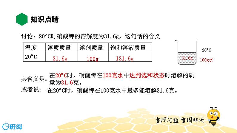 9.2.2溶解度 溶解度曲线【知识点预习+精讲】课件PPT04