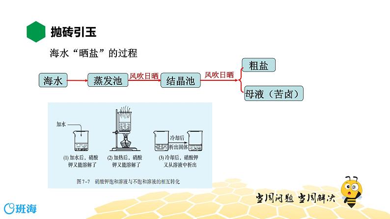 9.2.3结晶现象、海水“晒盐”【【知识点预习+精讲】课件PPT02