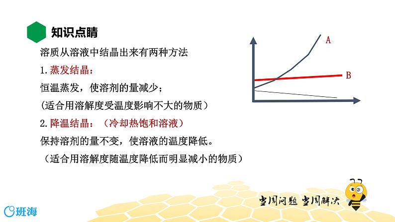 9.2.3结晶现象、海水“晒盐”【【知识点预习+精讲】课件PPT04