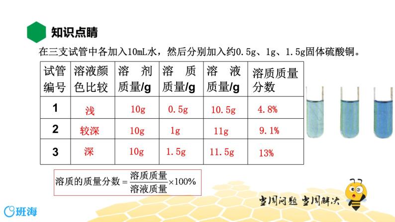 9.3.1溶质的质量分数及计算【知识点预习+精讲】课件PPT05