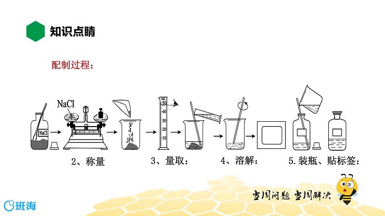 化学九年级-9.3.2【知识精讲】配制一定溶质质量分数的溶液第4页