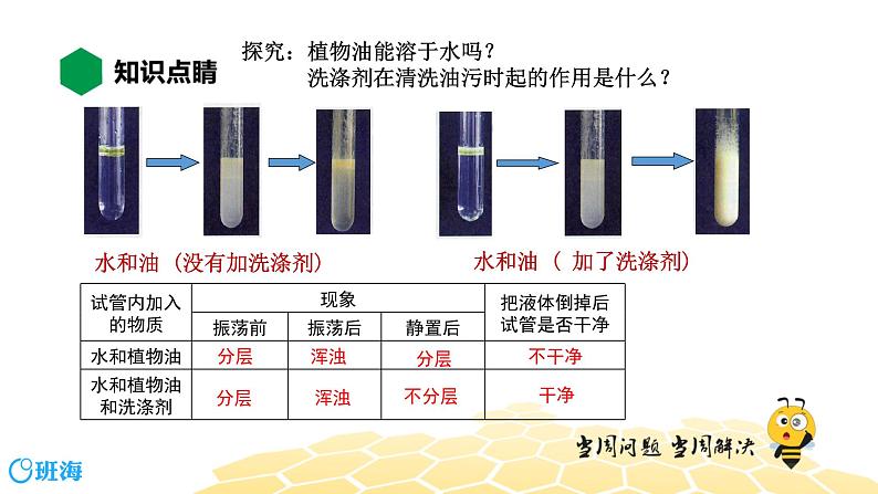 化学九年级-9.1.2【知识精讲】乳化 溶解伴随的热现象课件PPT第3页