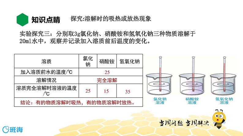 化学九年级-9.1.2【知识精讲】乳化 溶解伴随的热现象课件PPT第6页