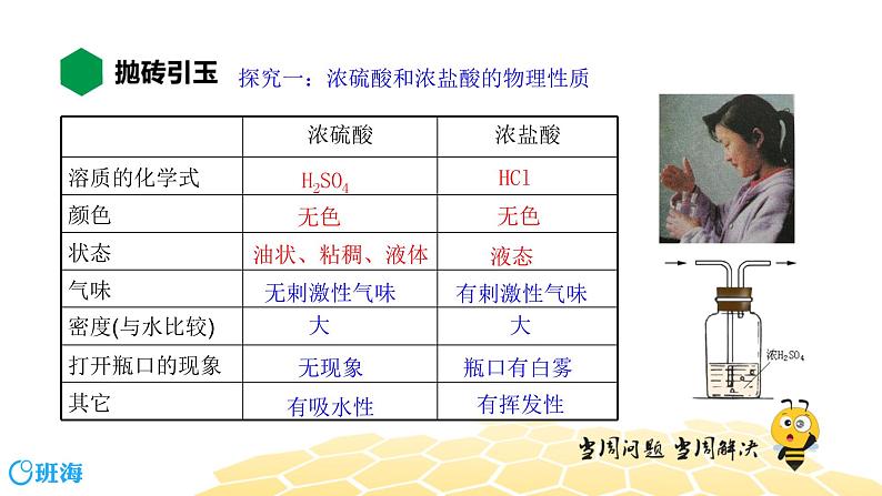 10.2.1常见的酸【知识点预习+精讲】课件PPT02