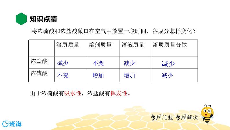 10.2.1常见的酸【知识点预习+精讲】课件PPT03