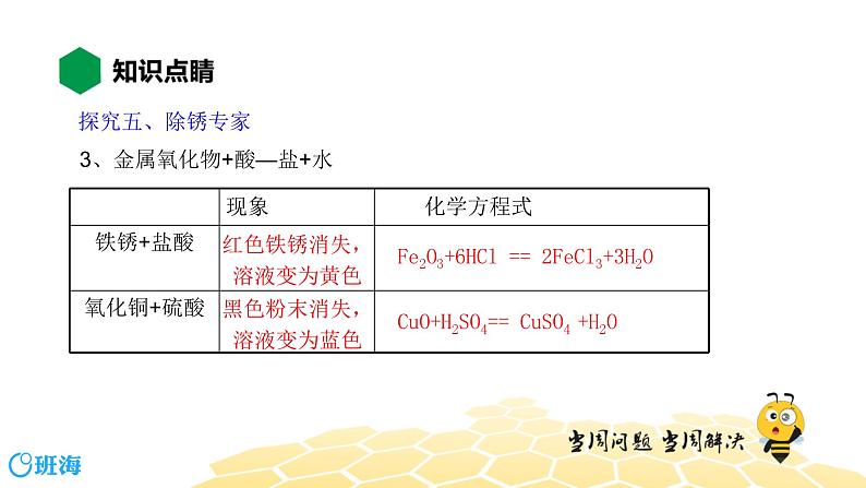 10.2.1常见的酸【知识点预习+精讲】课件PPT08