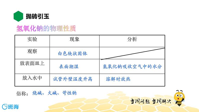 化学九年级-10.2.2【知识精讲】常见的碱第2页