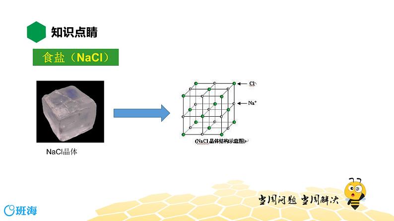 10.3.1几种常见的盐、海水“制碱”【知识点预习+精讲】课件PPT03