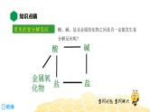 10.3.2复分解反应【知识点预习+精讲】课件PPT