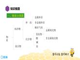 10.5酸、碱、盐 【复习课程】课件PPT