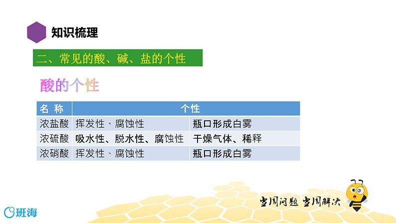 化学九年级-10.5【复习课程】酸、碱、盐课件PPT第3页