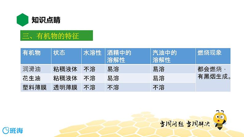 化学九年级-11.1【知识精讲】有机物的常识第5页