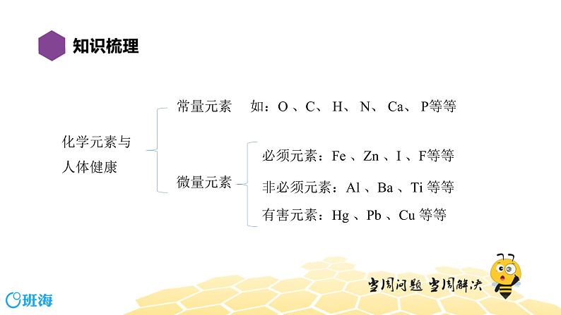 化学九年级-11.4【复习课程】化学与生活课件PPT第4页