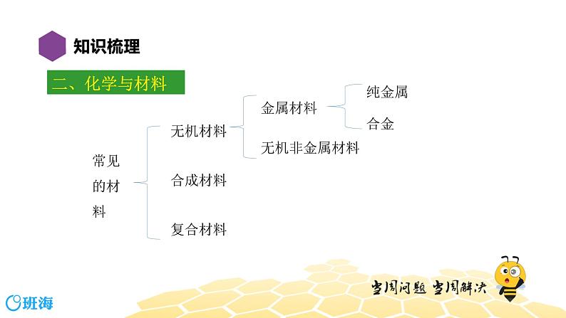 化学九年级-11.4【复习课程】化学与生活课件PPT第6页