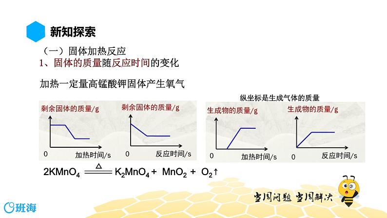 化学九年级-12.1【预习课程】化学反应图像专题第3页