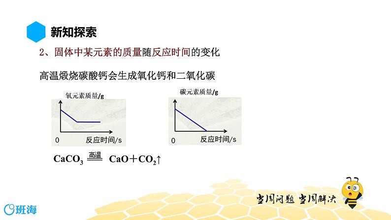 化学九年级-12.1【预习课程】化学反应图像专题第4页