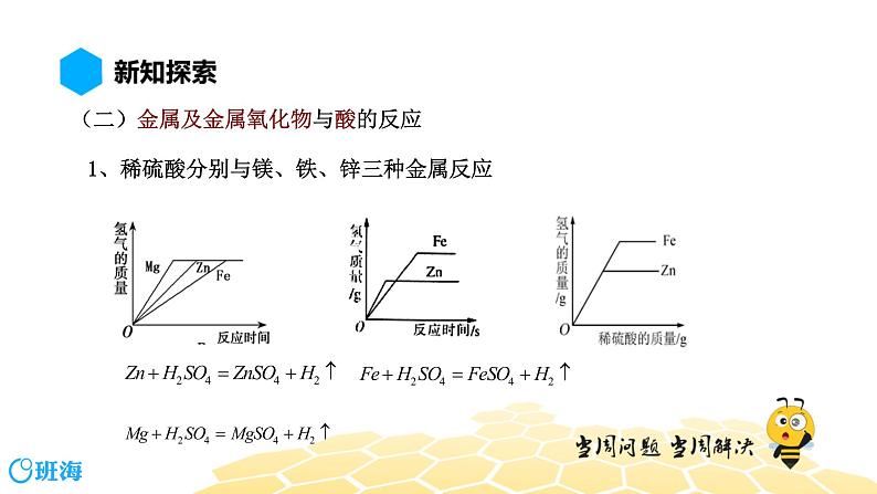 化学九年级-12.1【预习课程】化学反应图像专题第6页