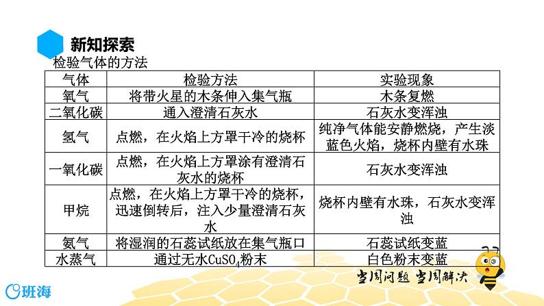 化学九年级-12.2【预习课程】物质的鉴别与除杂专题第5页