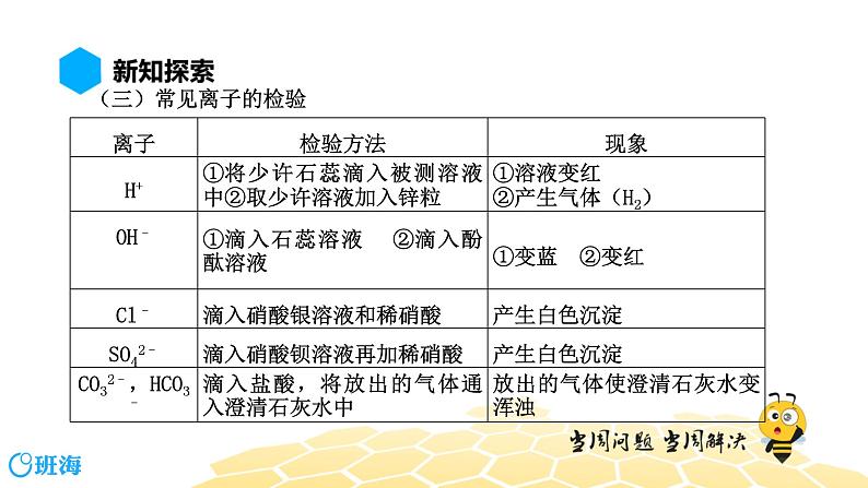 化学九年级-12.2【预习课程】物质的鉴别与除杂专题第6页